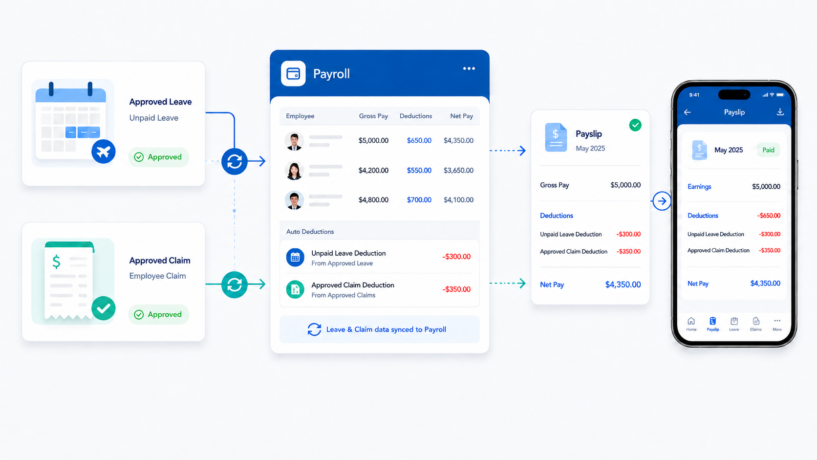 Leave and claim auto payroll link