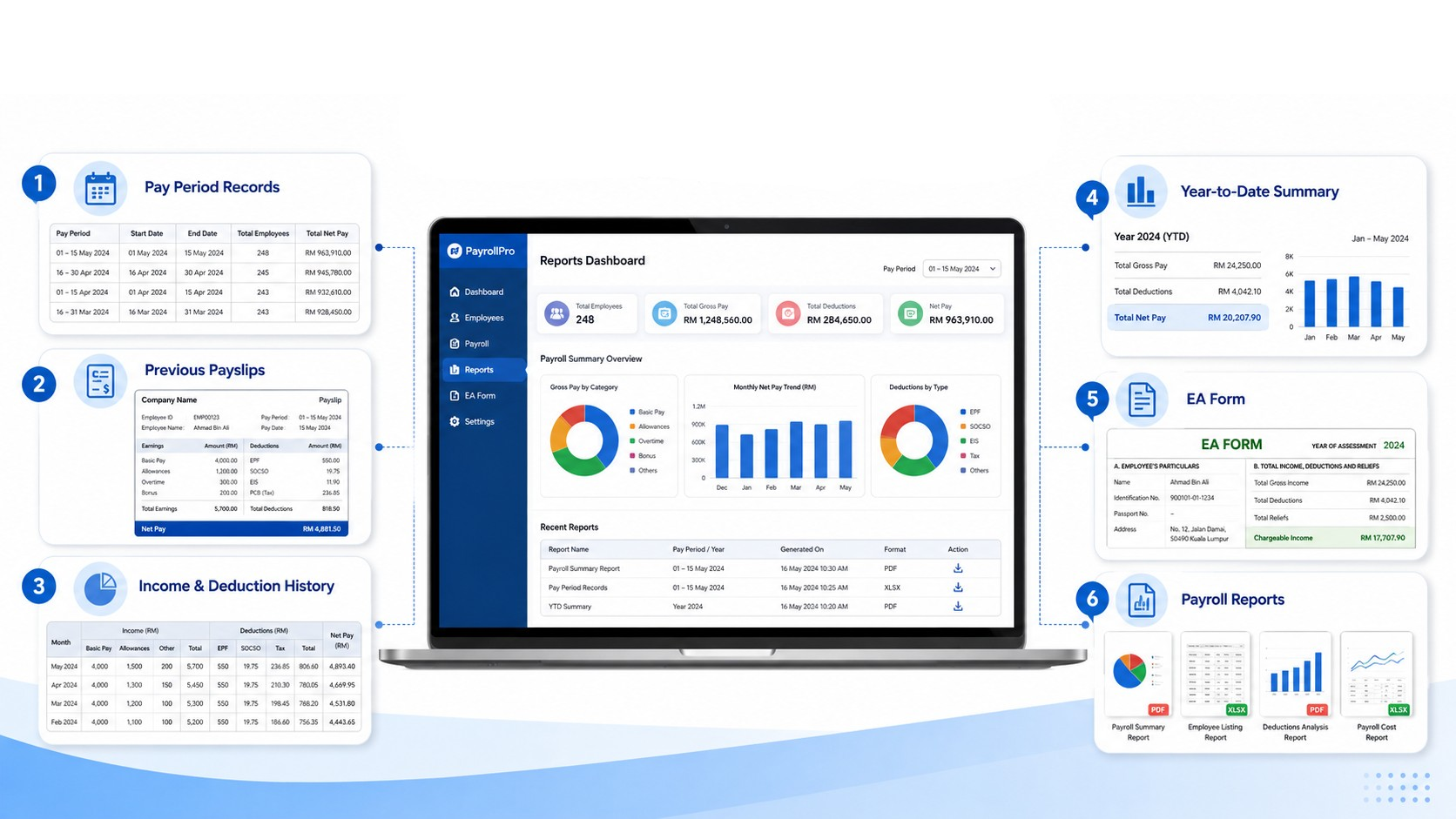 Reports and EA Form payroll history