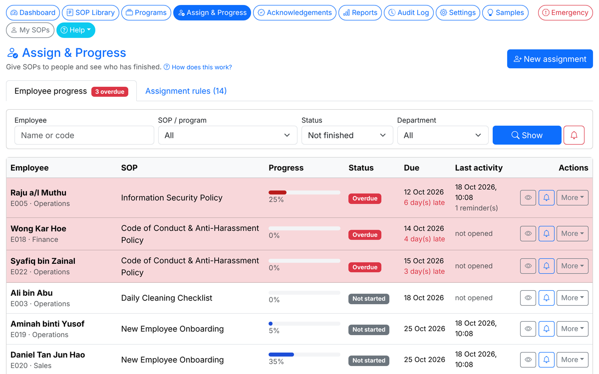 Assign and Progress list with progress bars and overdue employees highlighted