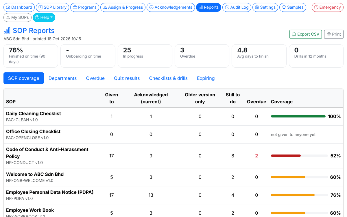 SOP Reports with coverage per SOP