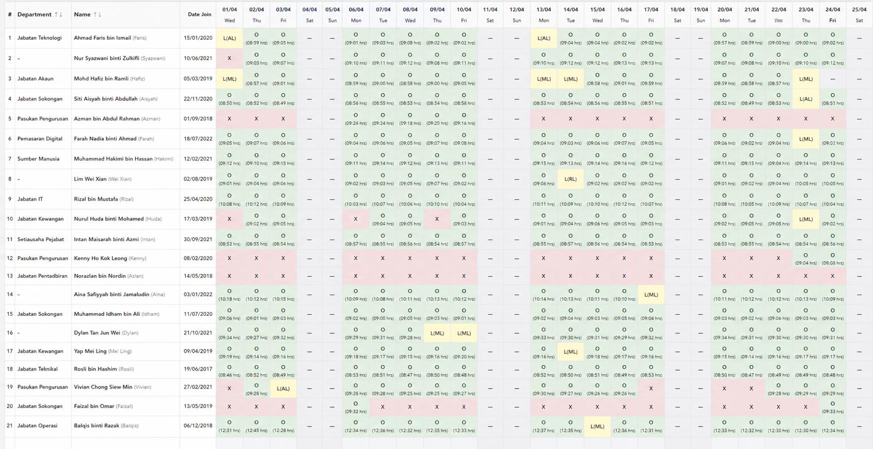HRM.my eLeave Report sample with Malaysian employee names and leave summary data