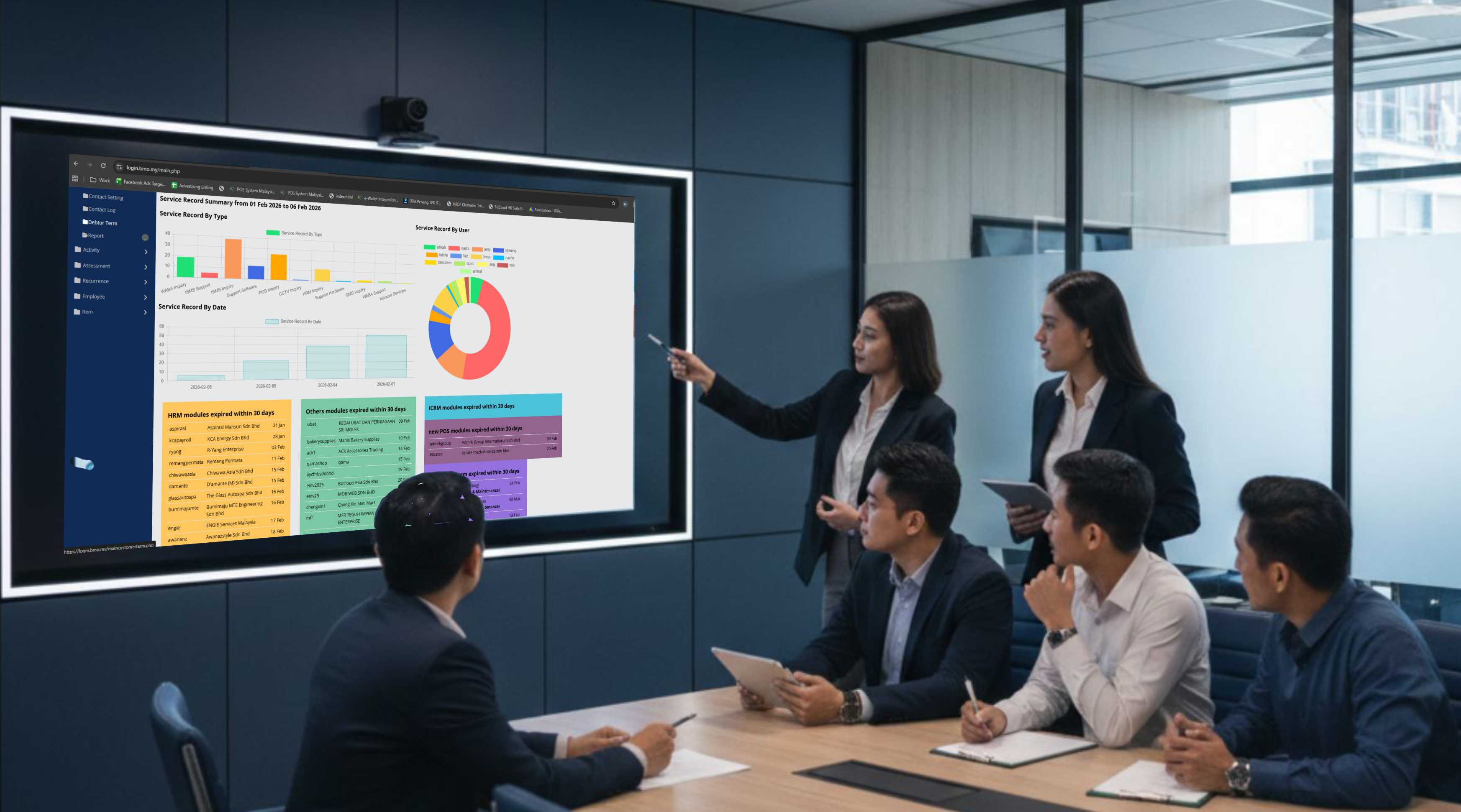 BizCloud CRM Followup Customer Reminder Dashboard